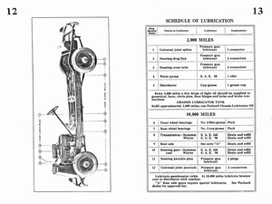1936 Packard Eight Owners Manual-12-13.jpg